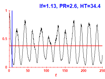 Survival probability